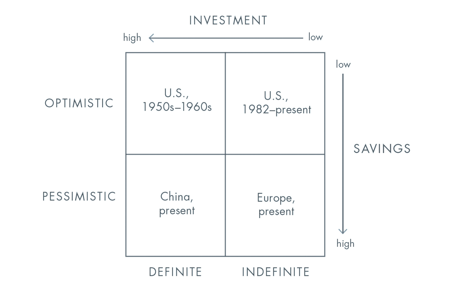 Optimism and definition affect the economy