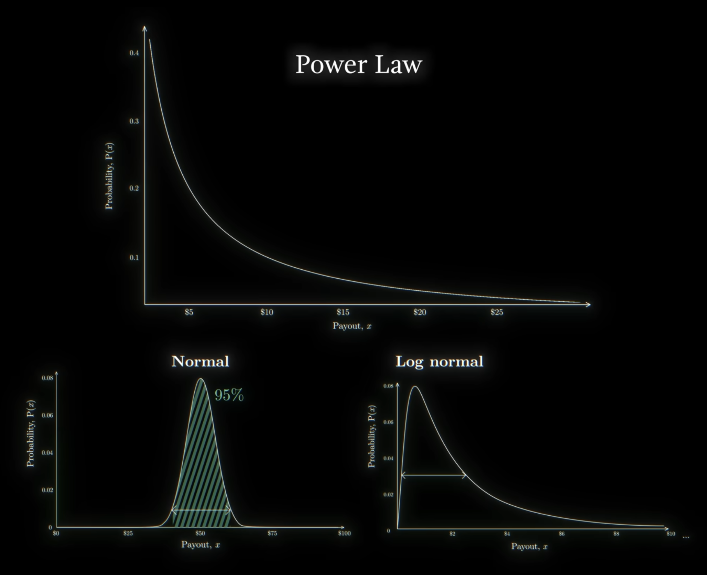 Illustration of the Power Law